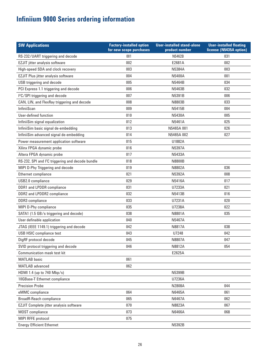 Infiniium 9000 series ordering information | Atec Agilent-Infiniium-9000 Series User Manual | Page 26 / 28