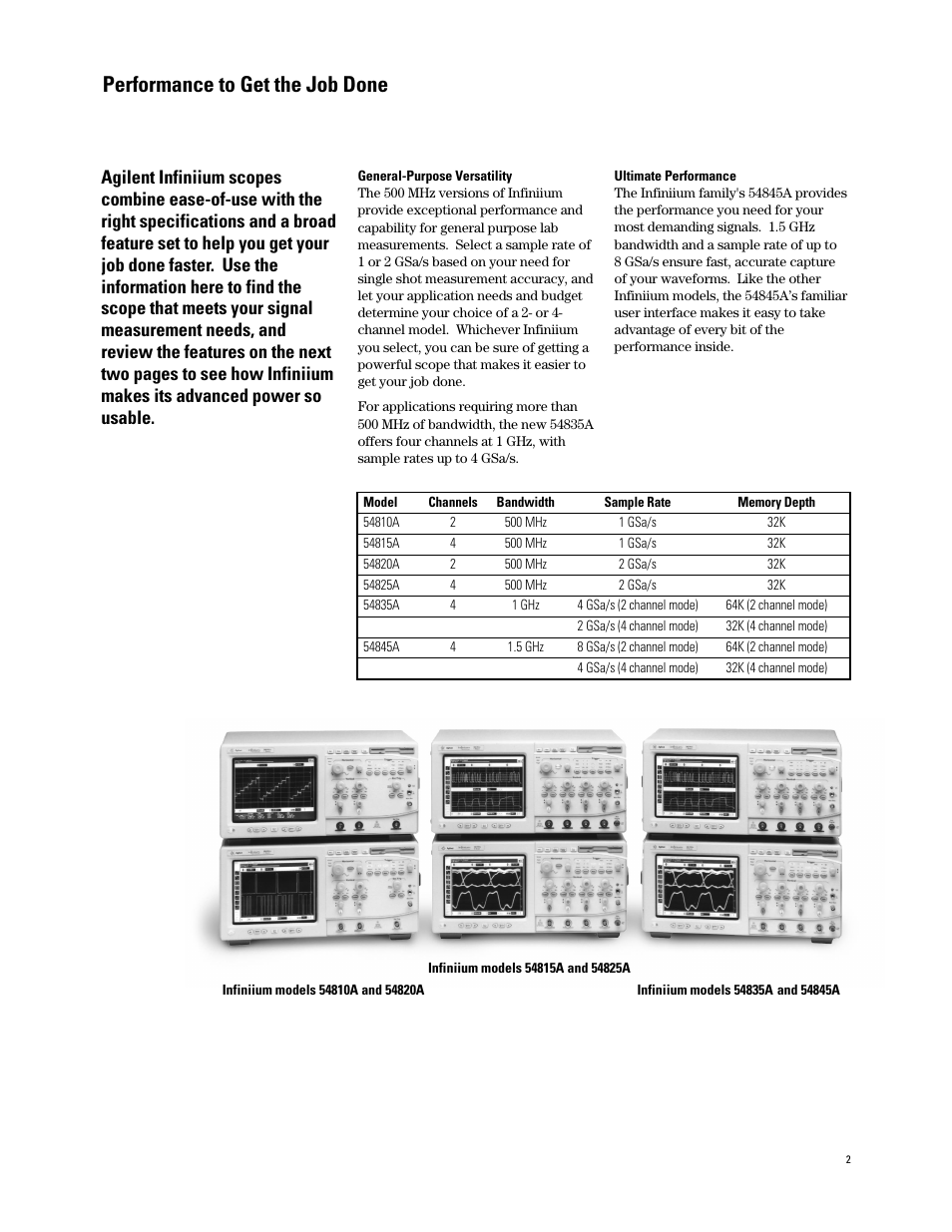Performance to get the job done | Atec Agilent-54845A User Manual | Page 2 / 8