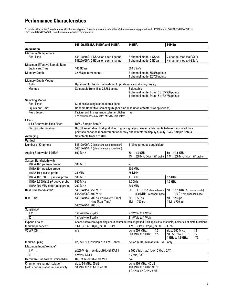 Performance characteristics | Atec Agilent-54845A User Manual | Page 4 / 8