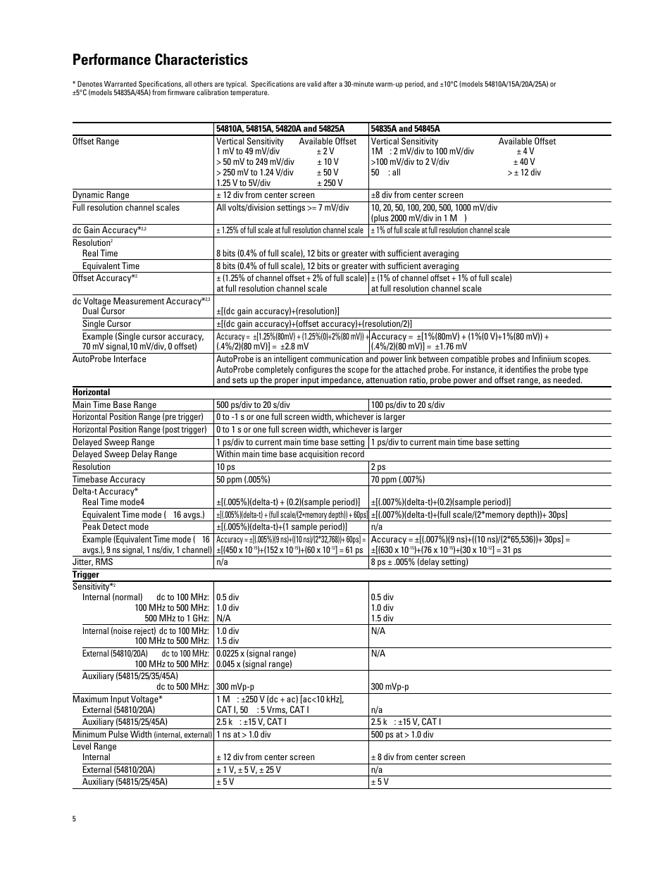 Performance characteristics | Atec Agilent-54845A User Manual | Page 5 / 8