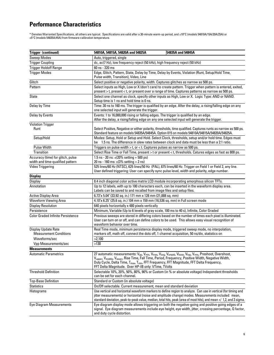 Performance characteristics | Atec Agilent-54845A User Manual | Page 6 / 8