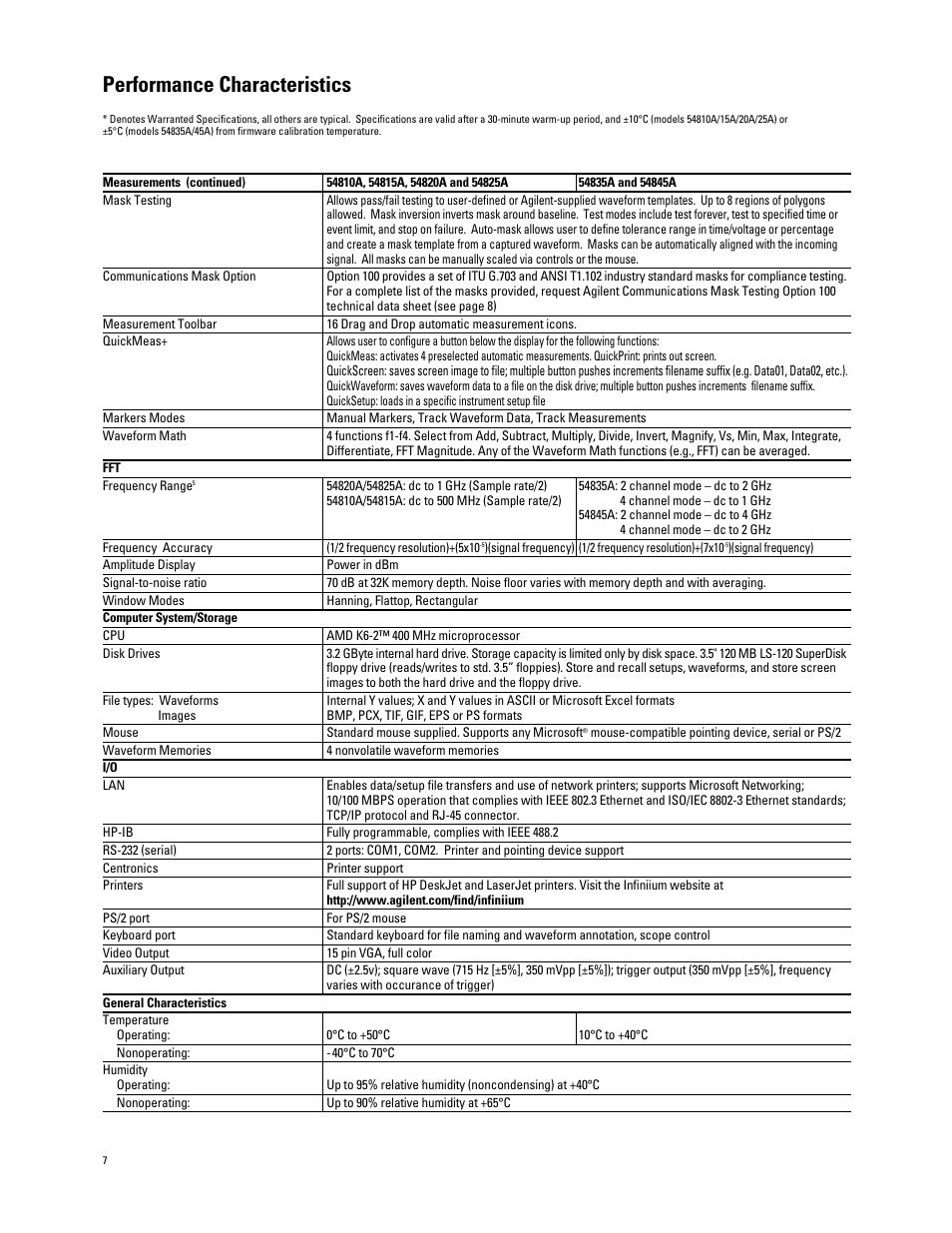 Performance characteristics | Atec Agilent-54845A User Manual | Page 7 / 8