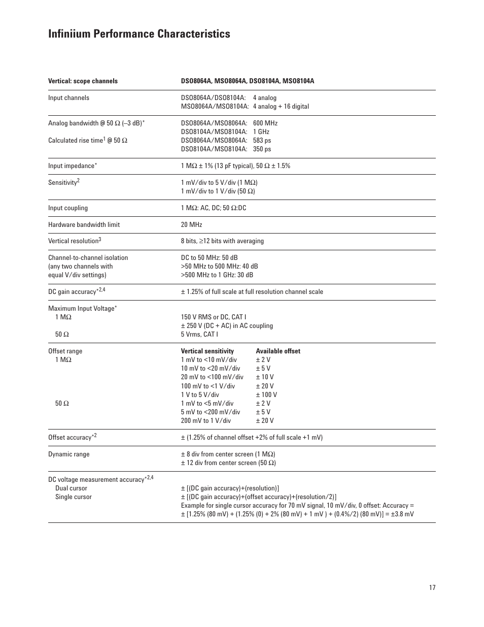 Infiniium performance characteristics | Atec Agilent-DSO8104A User Manual | Page 17 / 29