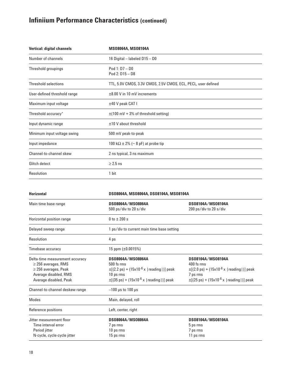 Infiniium performance characteristics, Continued) | Atec Agilent-DSO8104A User Manual | Page 18 / 29