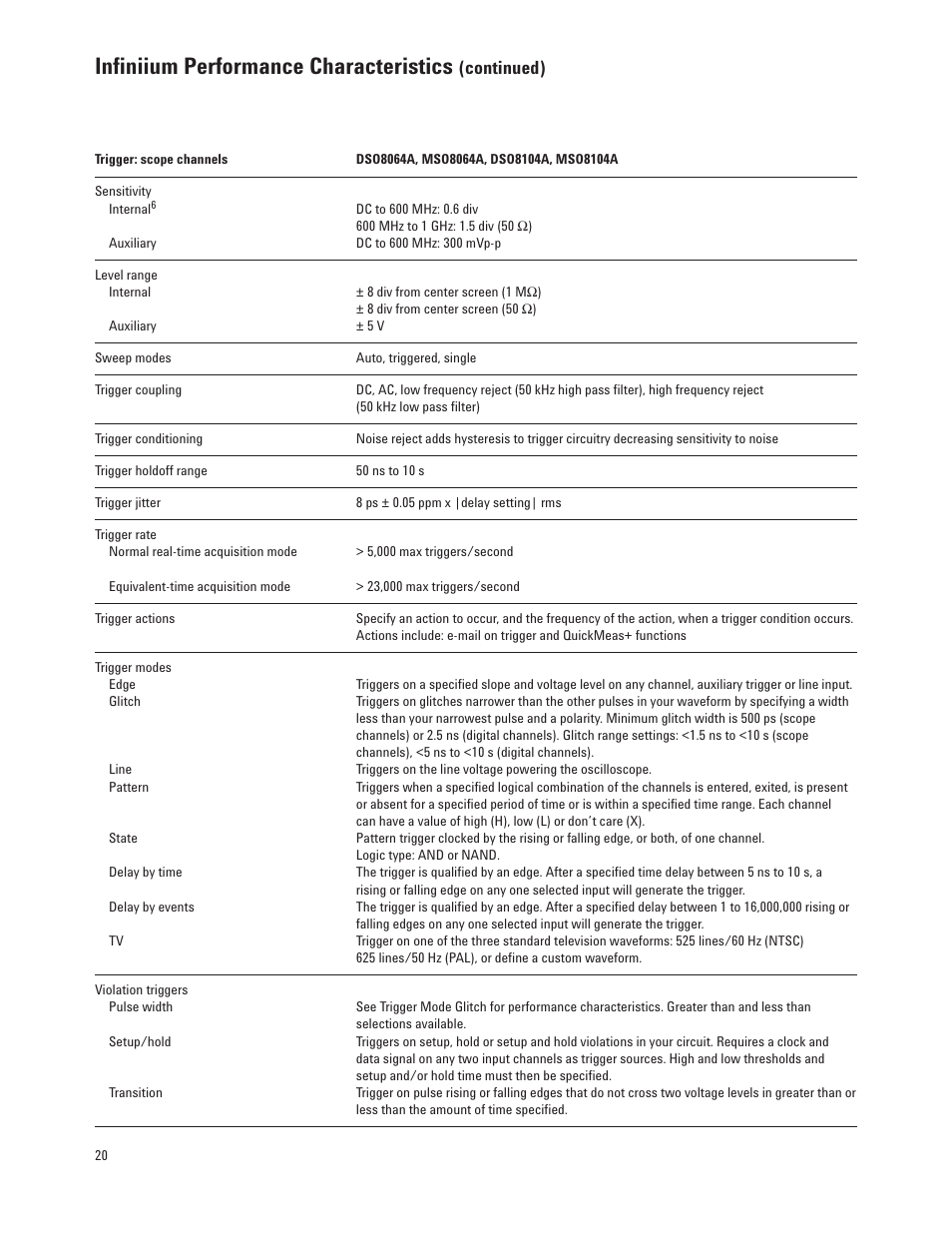 Infiniium performance characteristics, Continued) | Atec Agilent-DSO8104A User Manual | Page 20 / 29