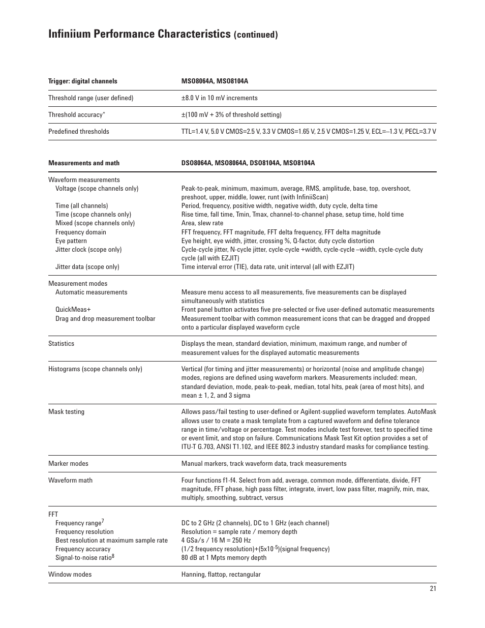 Infiniium performance characteristics, Continued) | Atec Agilent-DSO8104A User Manual | Page 21 / 29