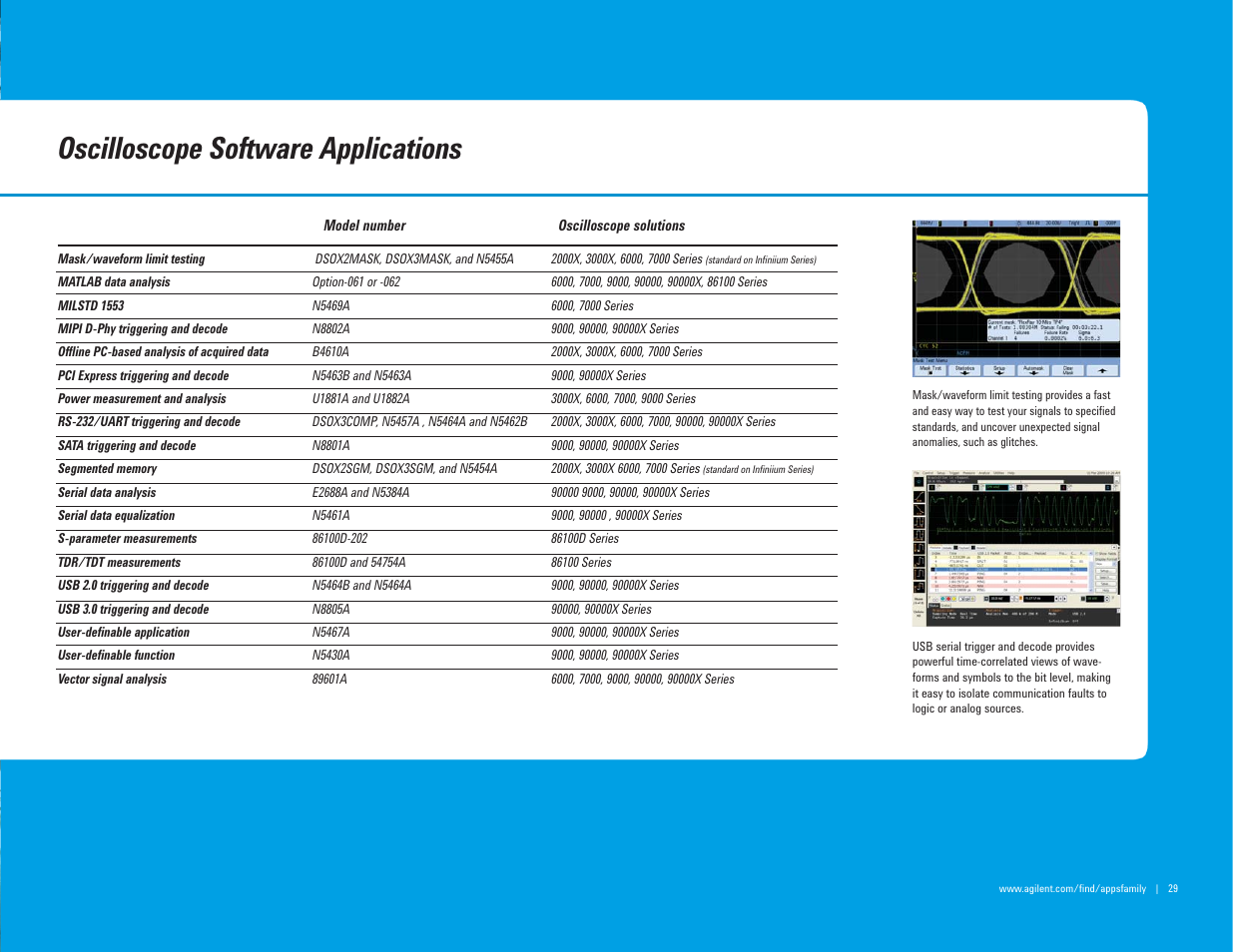 Oscilloscope software applications | Atec Agilent-mso7104a User Manual | Page 29 / 32