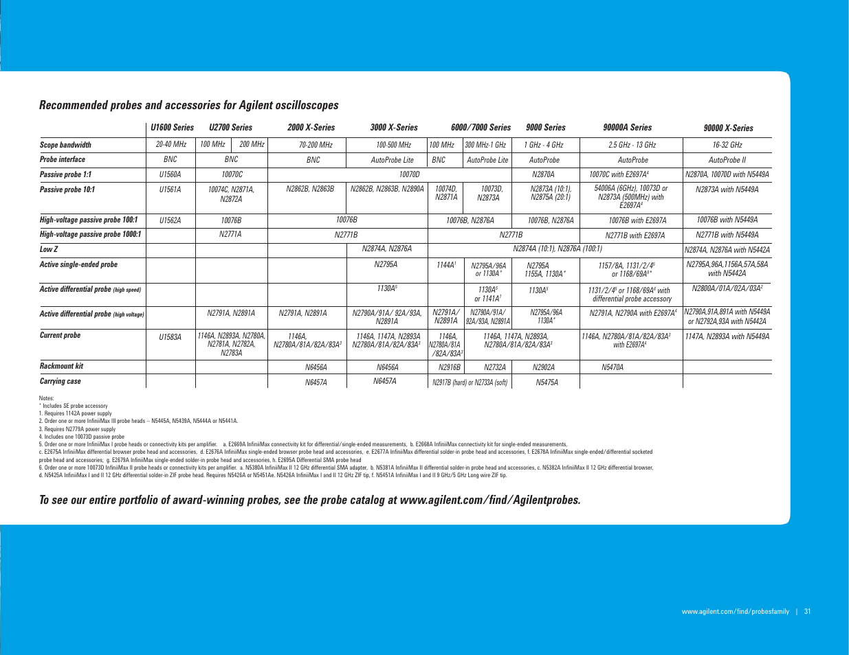 Atec Agilent-mso7104a User Manual | Page 31 / 32
