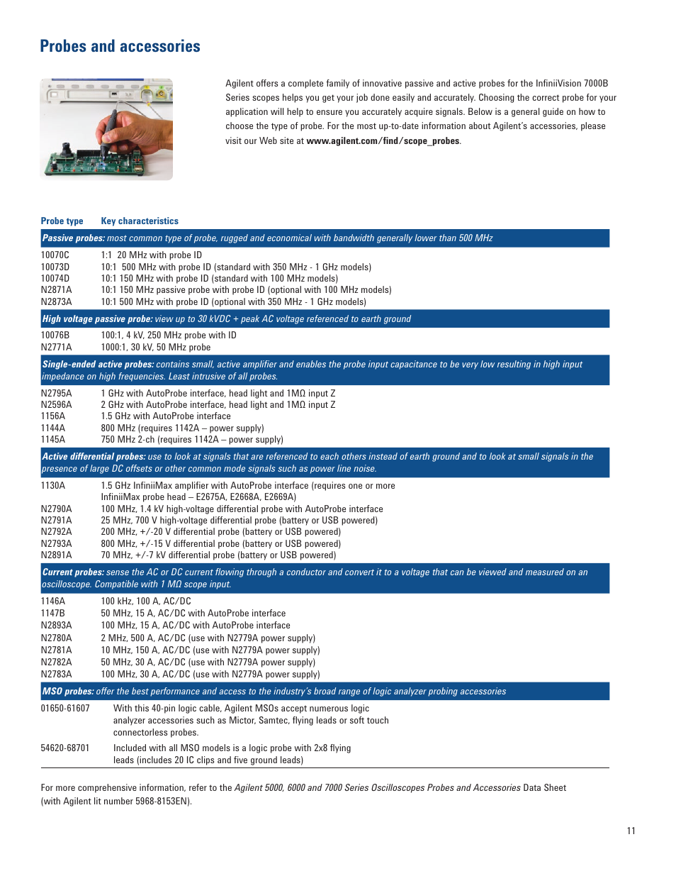 Probes and accessories | Atec Agilent-7000B Series User Manual | Page 11 / 28