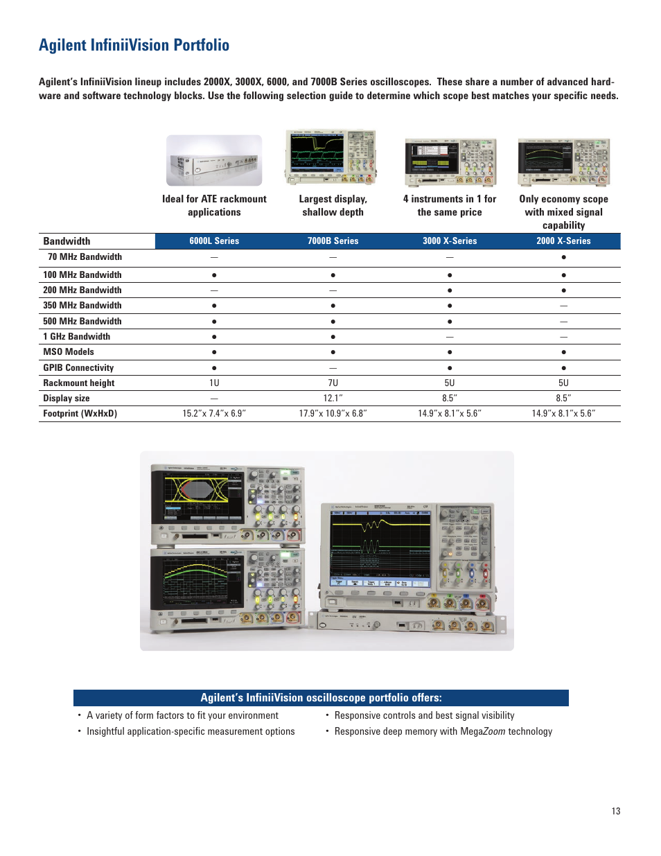 Agilent infiniivision portfolio | Atec Agilent-7000B Series User Manual | Page 13 / 28