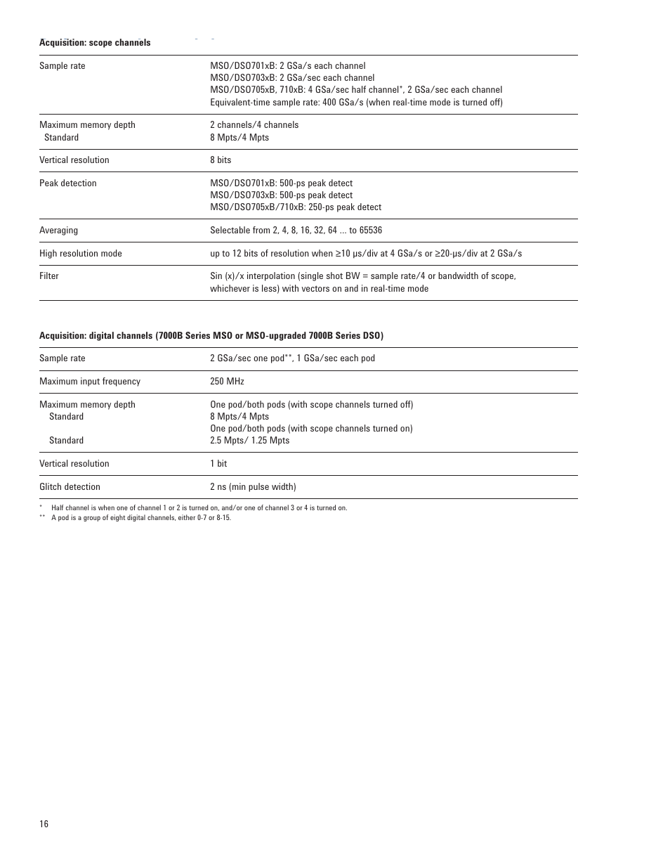 Performance characteristics | Atec Agilent-7000B Series User Manual | Page 16 / 28