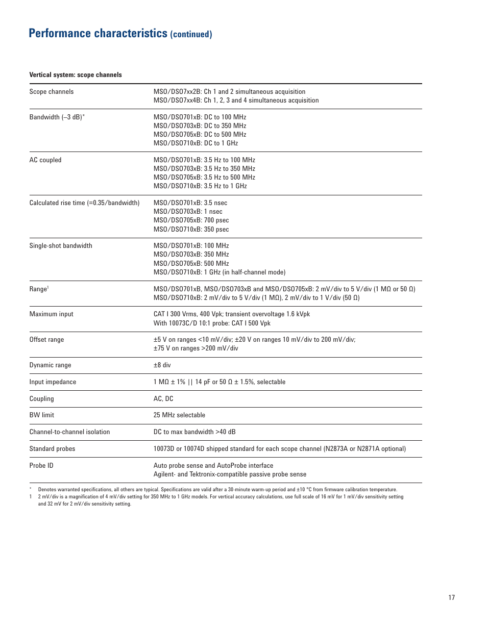 Performance characteristics, Continued) | Atec Agilent-7000B Series User Manual | Page 17 / 28