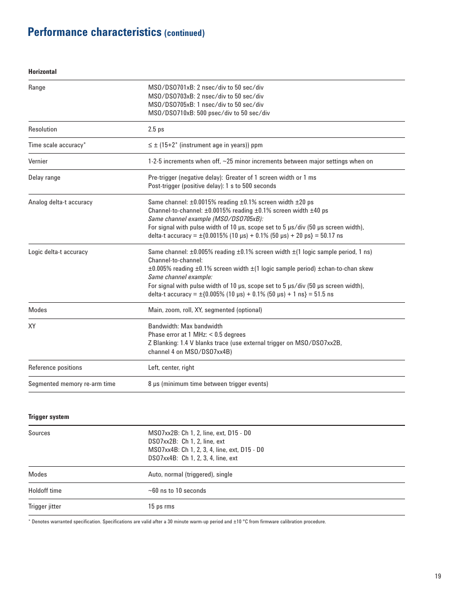 Performance characteristics, Continued) | Atec Agilent-7000B Series User Manual | Page 19 / 28