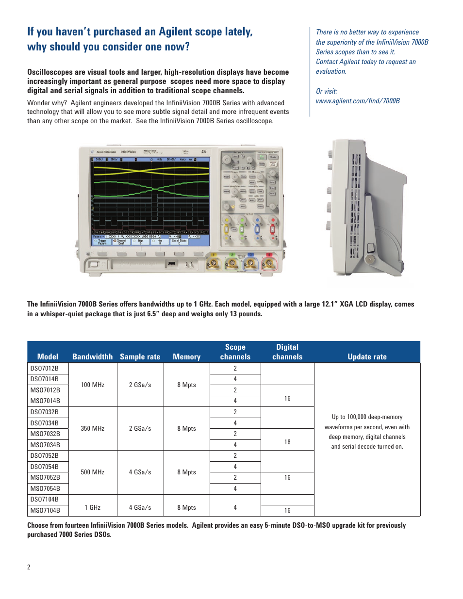 Atec Agilent-7000B Series User Manual | Page 2 / 28