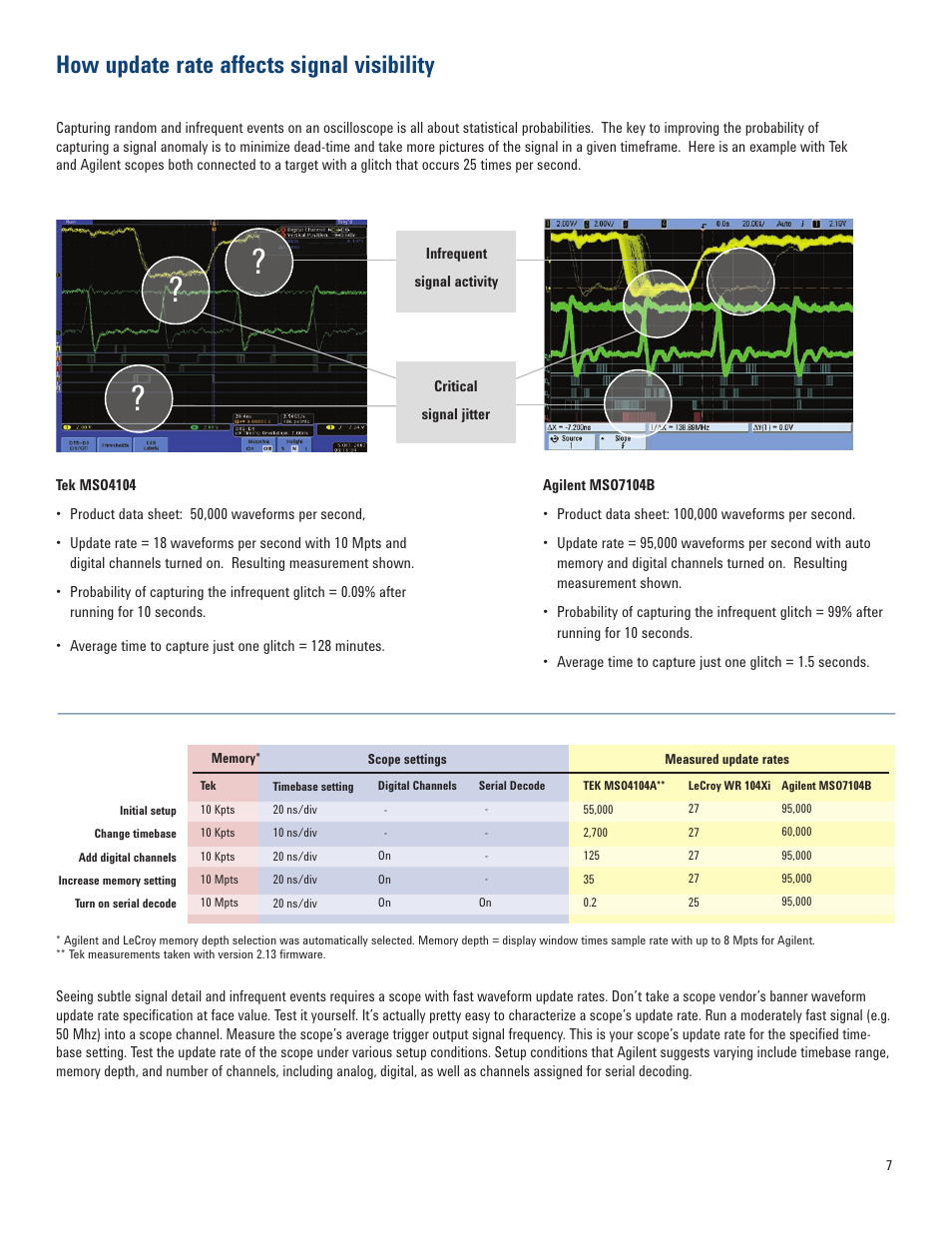 How update rate affects signal visibility | Atec Agilent-7000B Series User Manual | Page 7 / 28