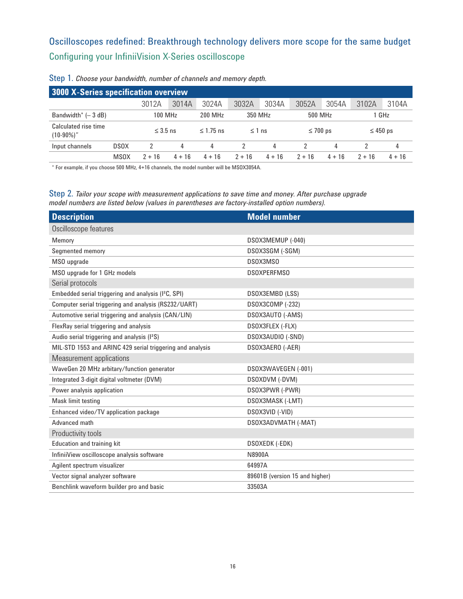 Atec Agilent-3000-X Series User Manual | Page 16 / 30