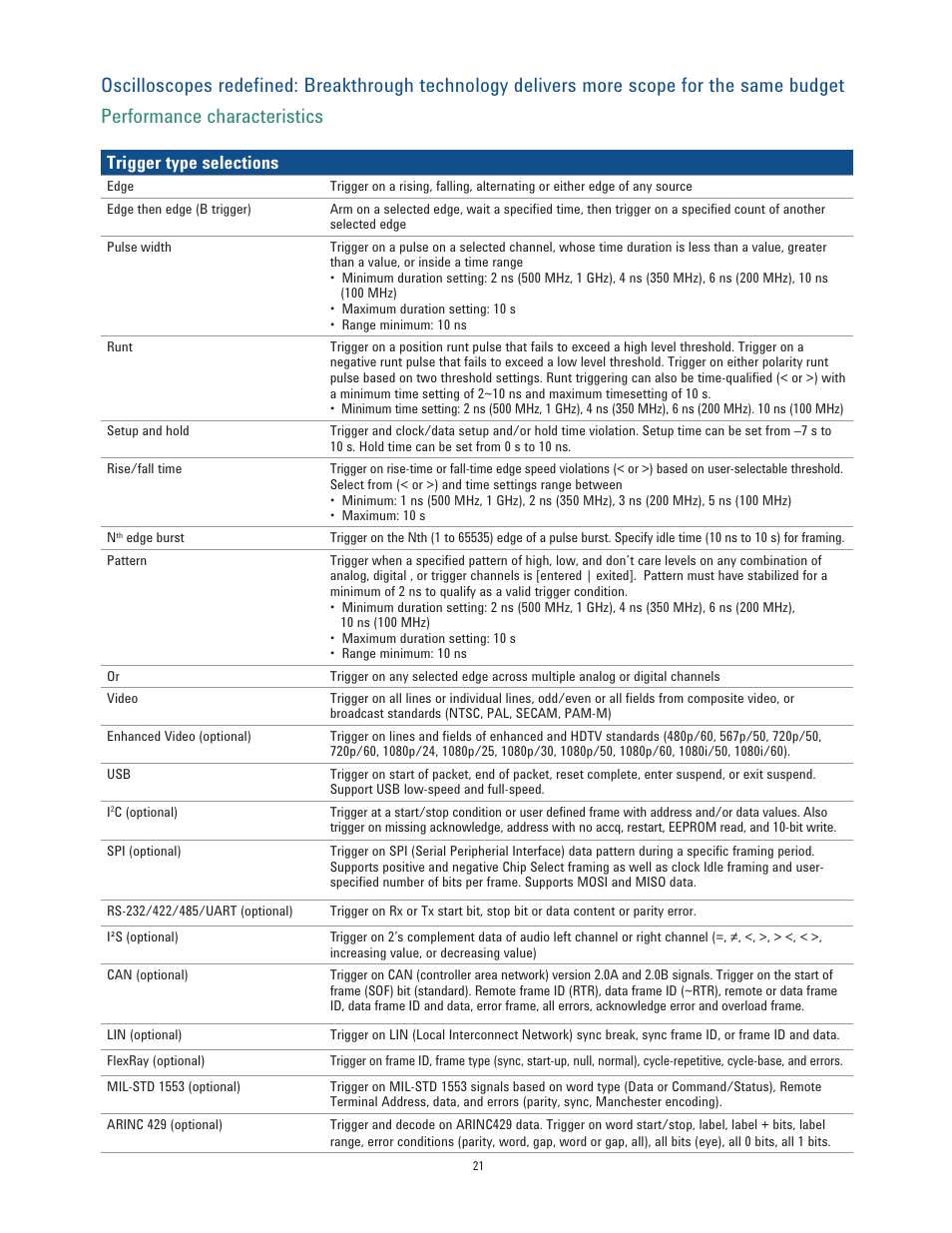 Trigger type selections | Atec Agilent-3000-X Series User Manual | Page 21 / 30