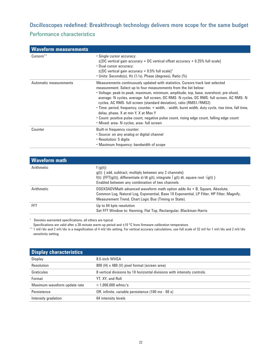 Atec Agilent-3000-X Series User Manual | Page 22 / 30