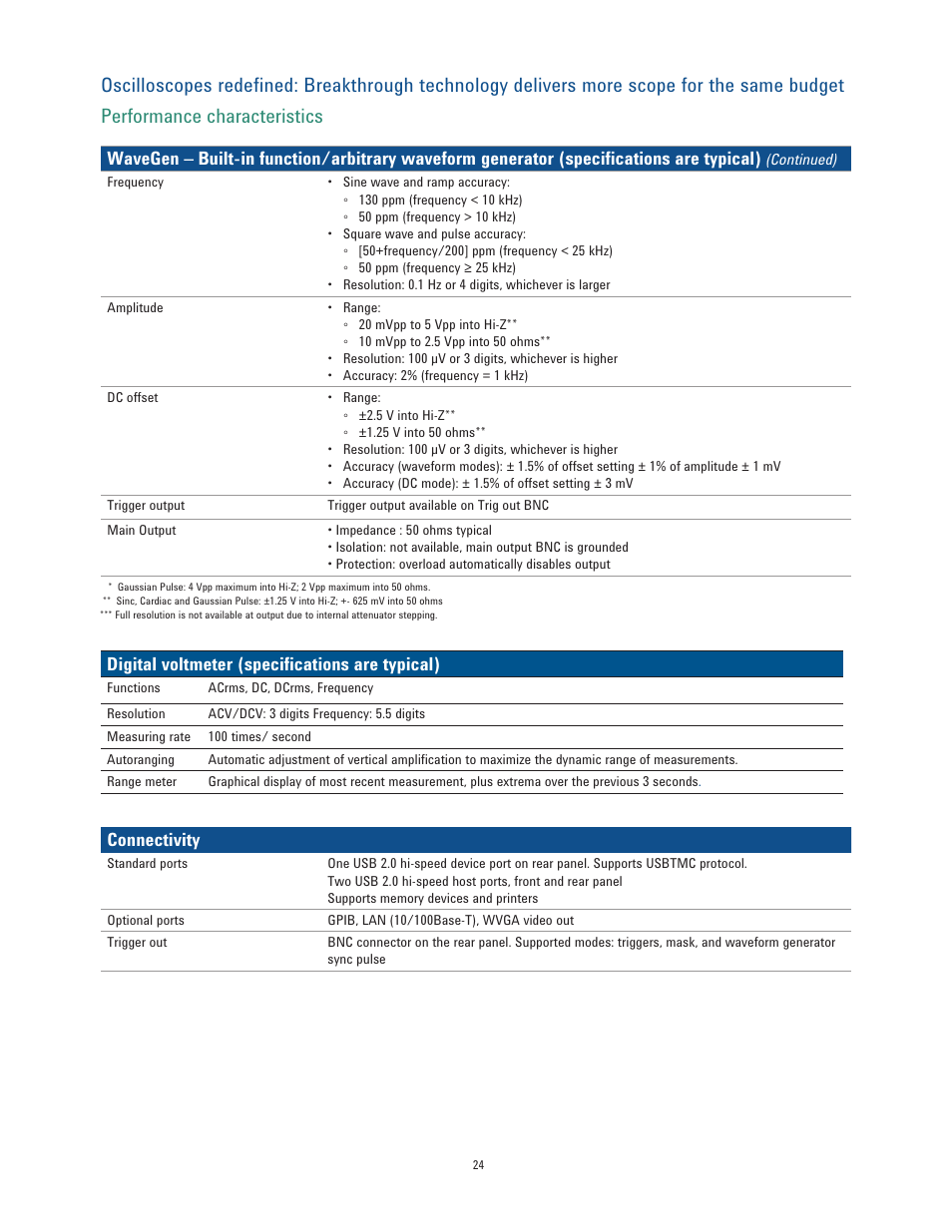 Digital voltmeter (specifications are typical), Connectivity | Atec Agilent-3000-X Series User Manual | Page 24 / 30