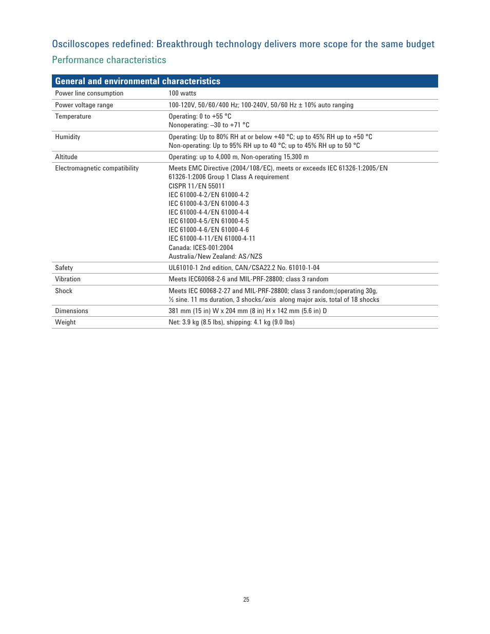 Atec Agilent-3000-X Series User Manual | Page 25 / 30