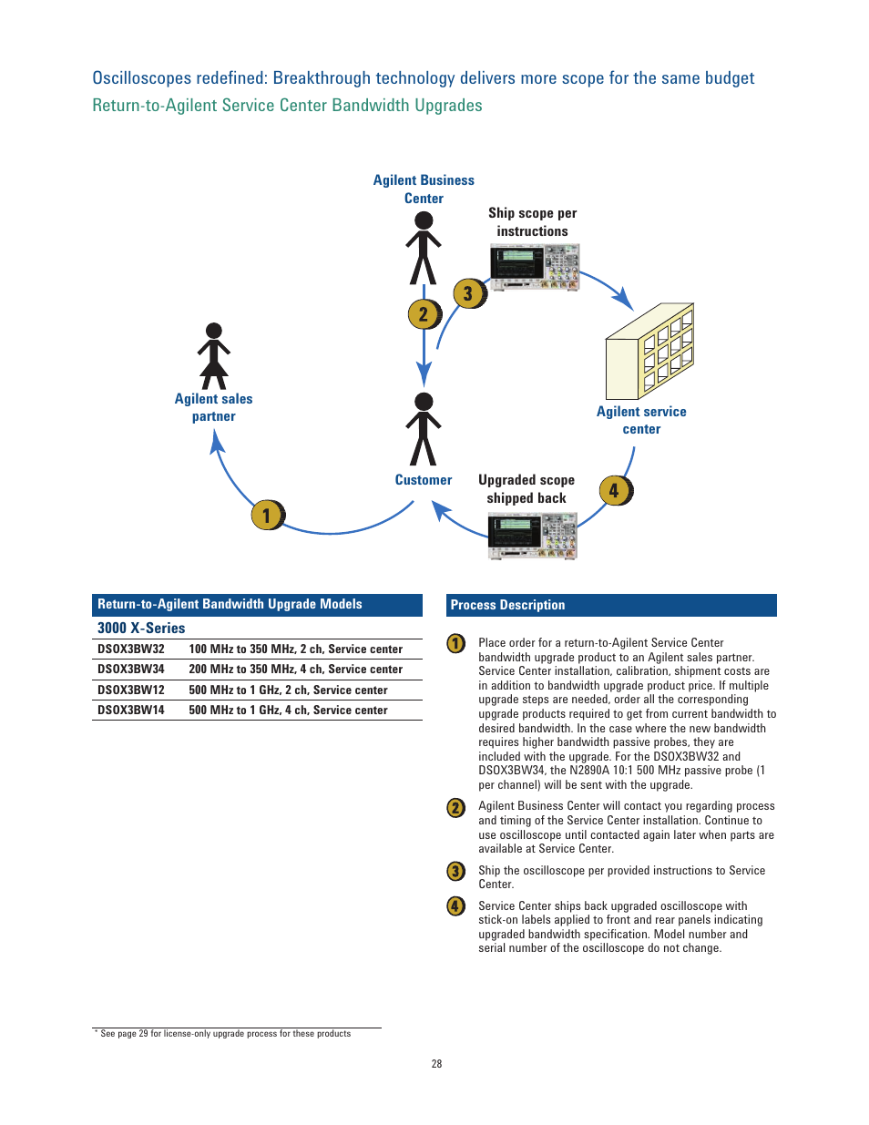 Atec Agilent-3000-X Series User Manual | Page 28 / 30