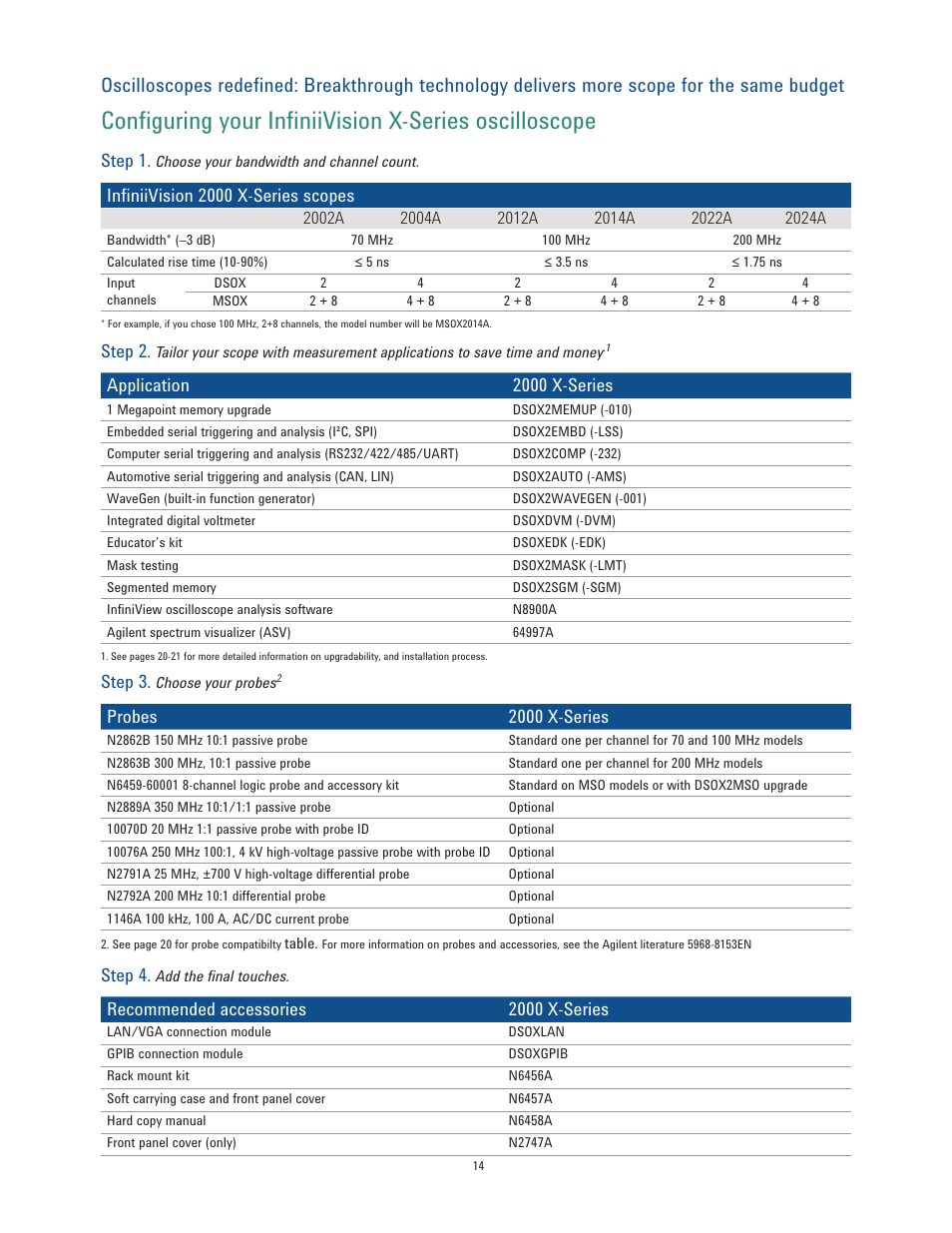 Atec Agilent-2000-X Series User Manual | Page 14 / 23
