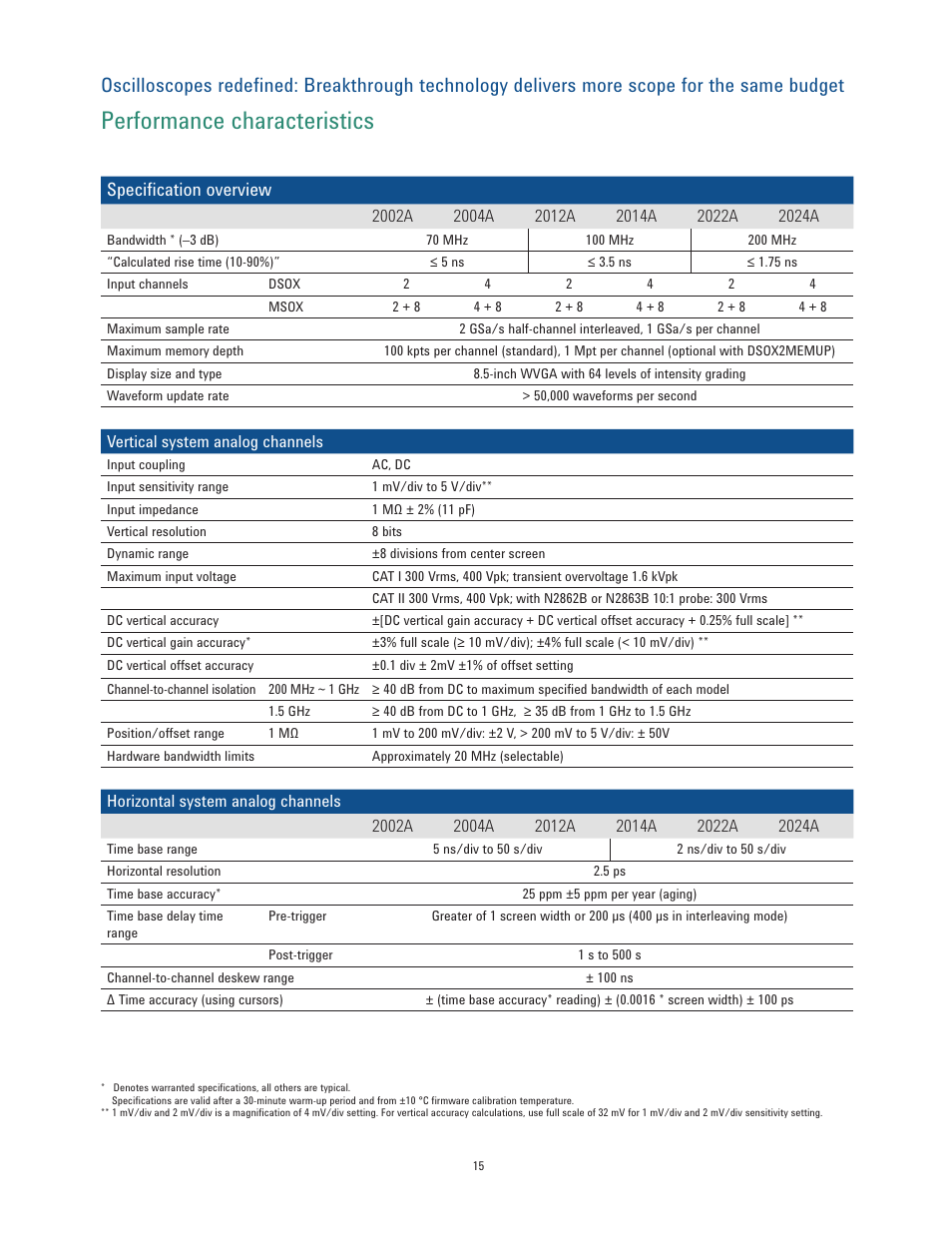 Performance characteristics | Atec Agilent-2000-X Series User Manual | Page 15 / 23