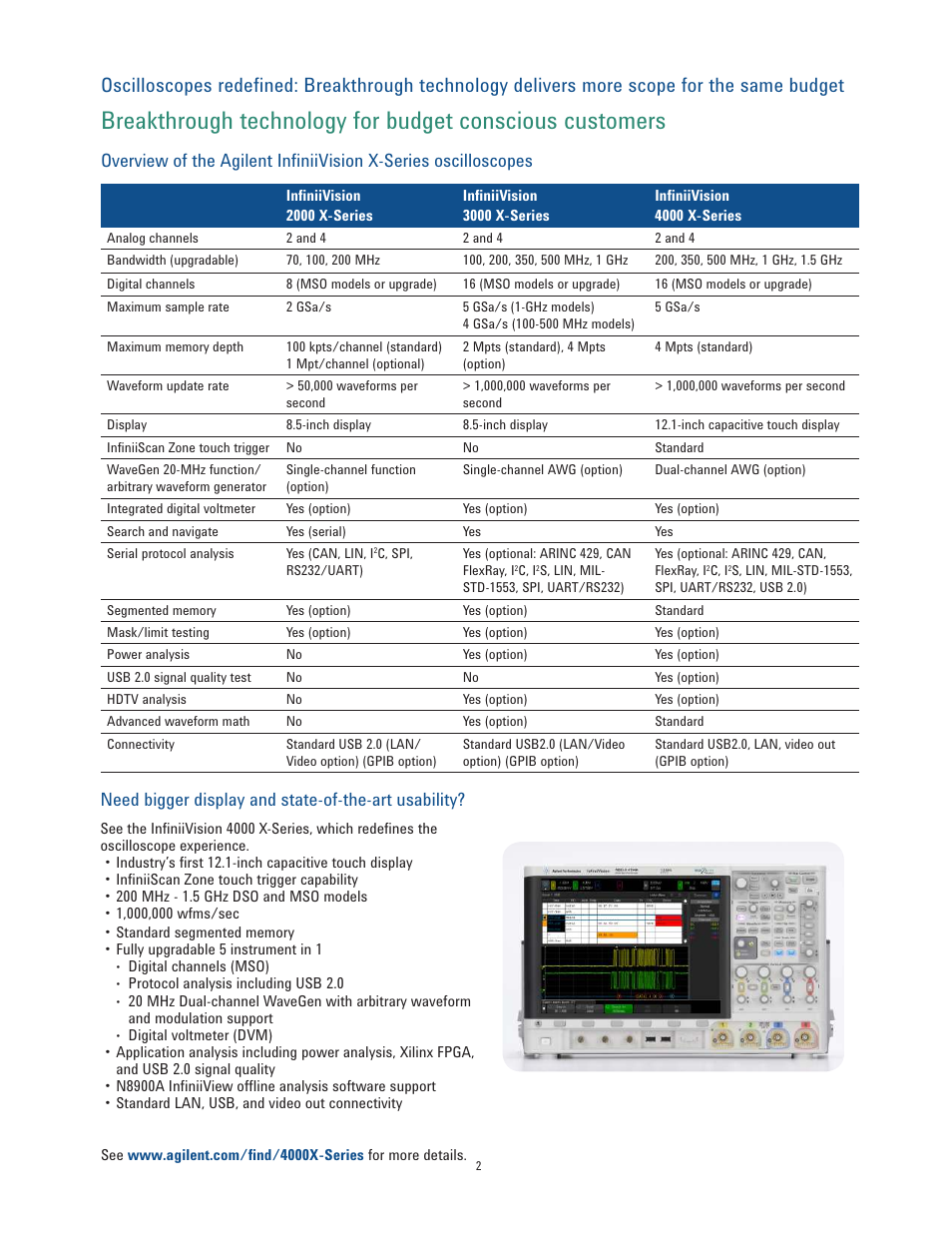 Need bigger display and state-of-the-art usability | Atec Agilent-2000-X Series User Manual | Page 2 / 23
