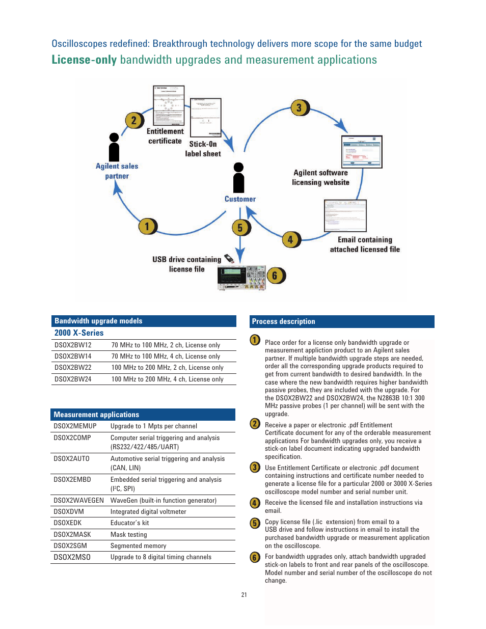 Atec Agilent-2000-X Series User Manual | Page 21 / 23