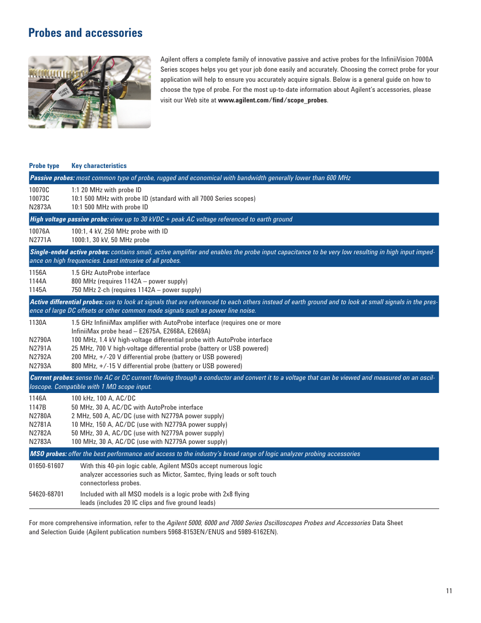 Probes and accessories | Atec Agilent-7000A Series User Manual | Page 11 / 28