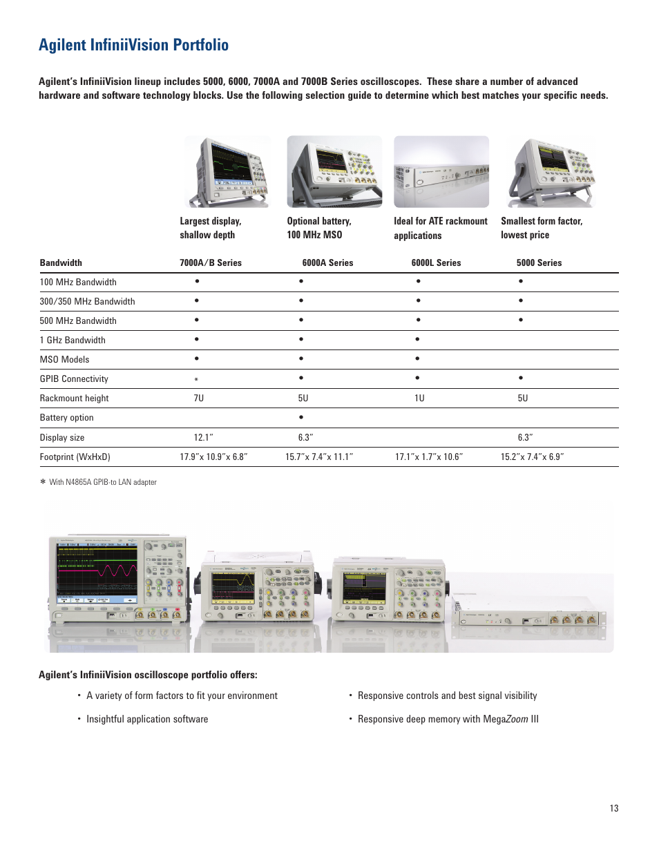 Agilent infiniivision portfolio | Atec Agilent-7000A Series User Manual | Page 13 / 28