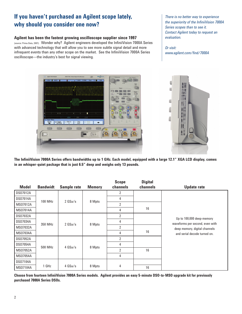 Atec Agilent-7000A Series User Manual | Page 2 / 28