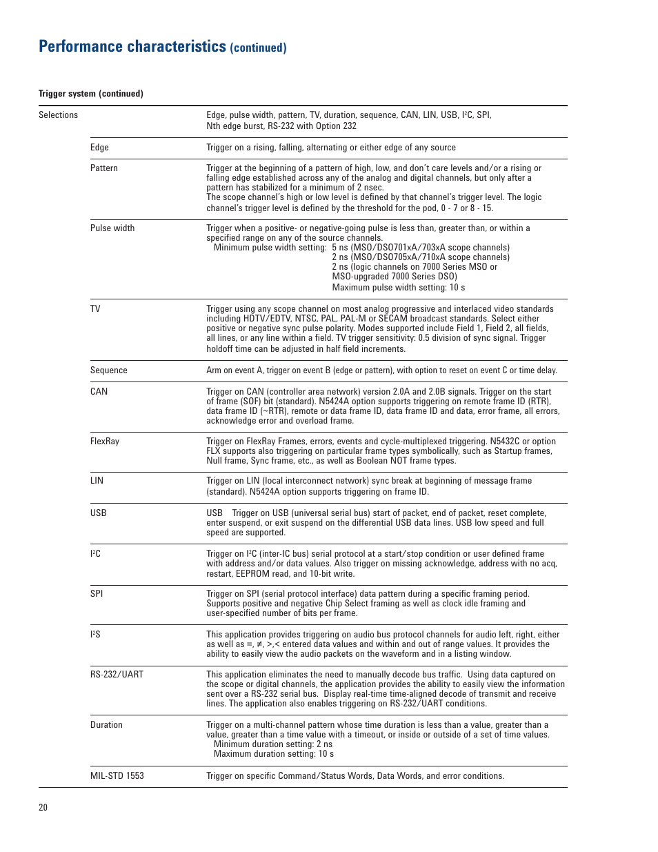 Performance characteristics, Continued) | Atec Agilent-7000A Series User Manual | Page 20 / 28