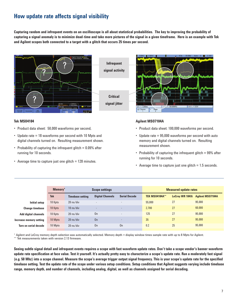 How update rate affects signal visibility | Atec Agilent-7000A Series User Manual | Page 7 / 28