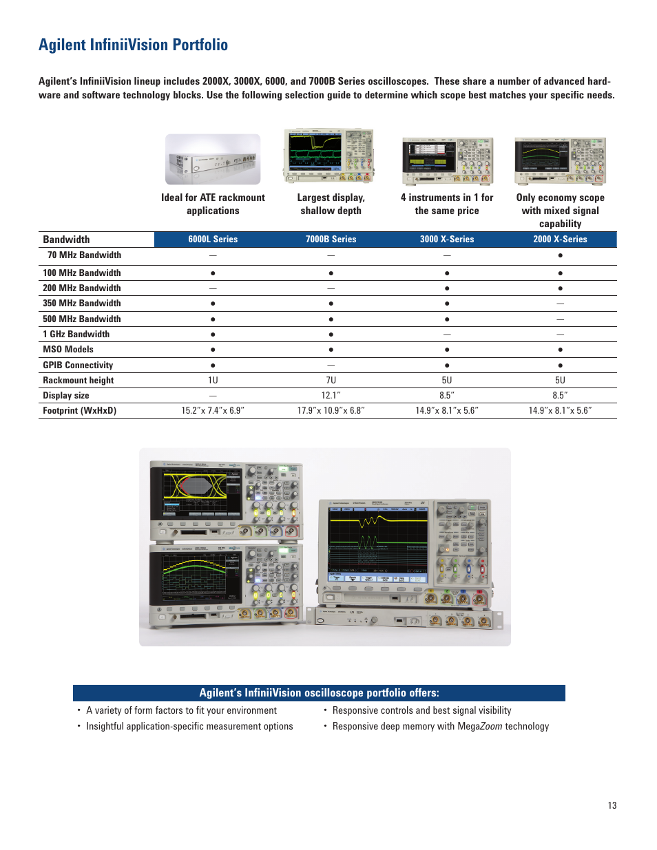 Agilent infiniivision portfolio | Atec Agilent-MSO7014B User Manual | Page 13 / 28