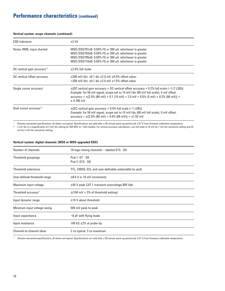 Performance characteristics, Continued) | Atec Agilent-MSO7014B User Manual | Page 18 / 28