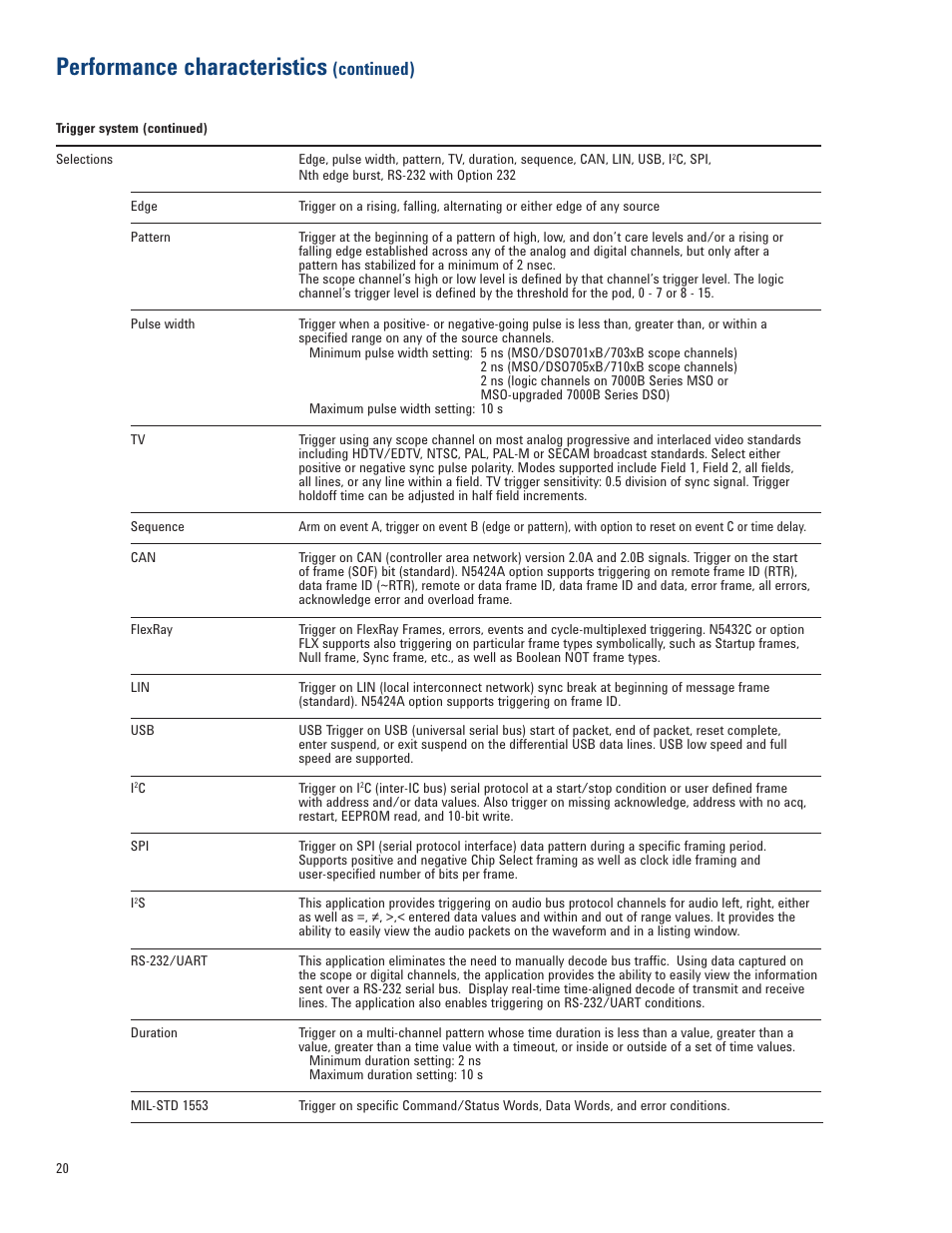 Performance characteristics, Continued) | Atec Agilent-MSO7014B User Manual | Page 20 / 28