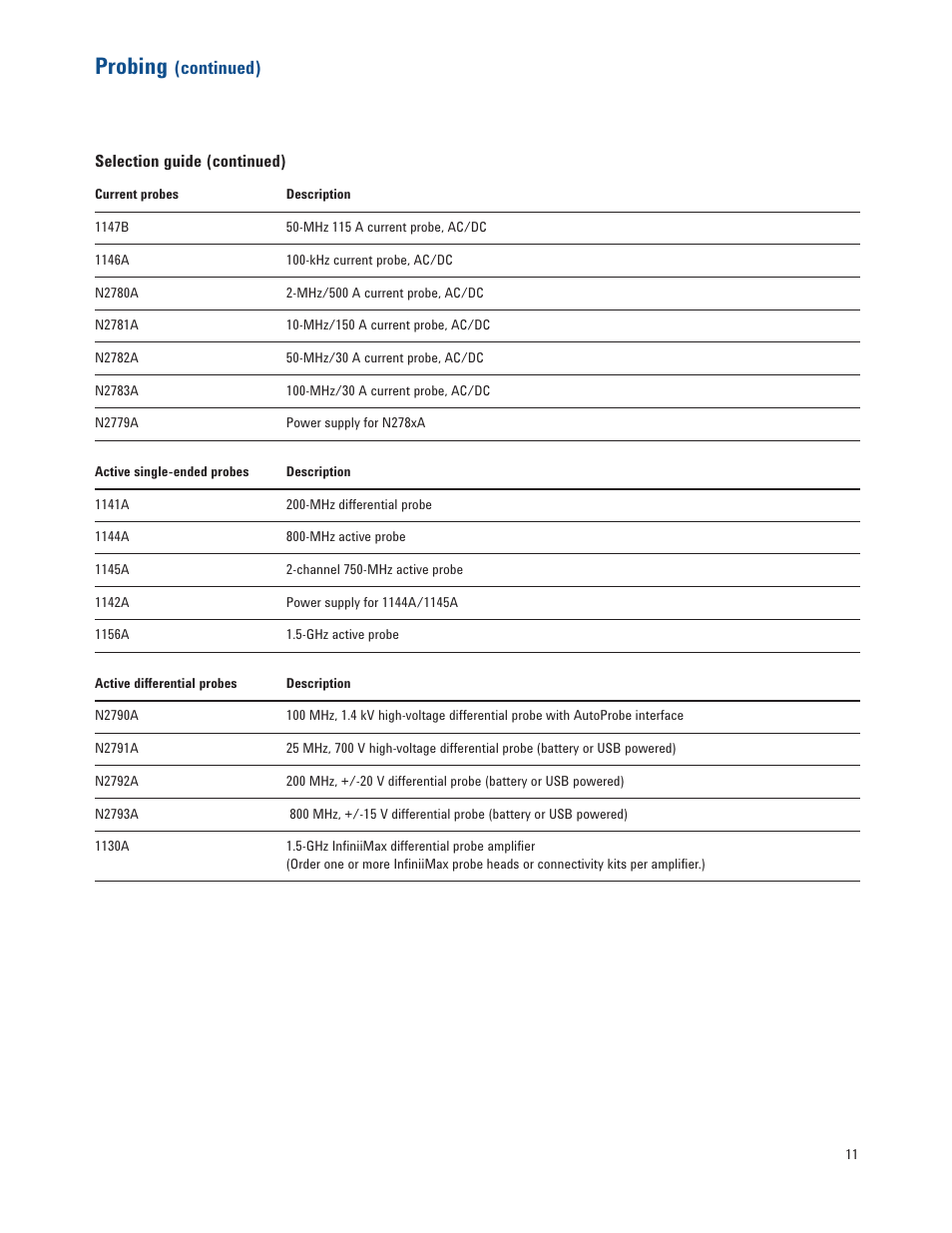 Probing, Continued) | Atec Agilent-5000 Series User Manual | Page 11 / 23