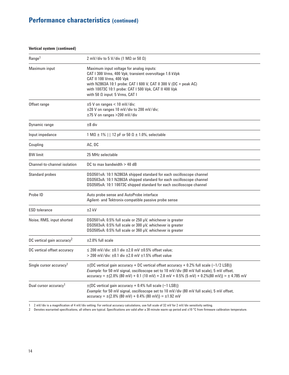 Performance characteristics, Continued) | Atec Agilent-5000 Series User Manual | Page 14 / 23