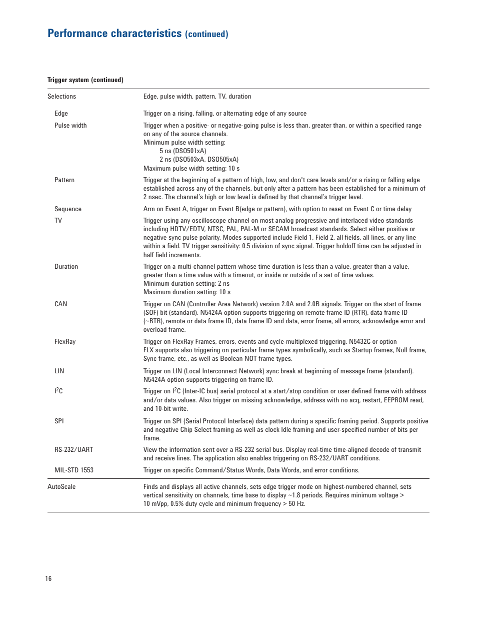 Performance characteristics, Continued) | Atec Agilent-5000 Series User Manual | Page 16 / 23