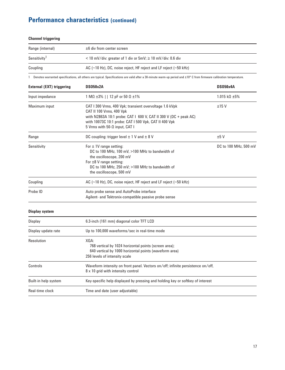 Performance characteristics, Continued) | Atec Agilent-5000 Series User Manual | Page 17 / 23