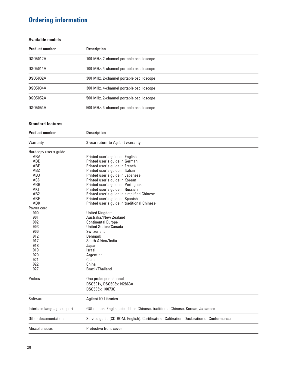 Ordering information | Atec Agilent-5000 Series User Manual | Page 20 / 23