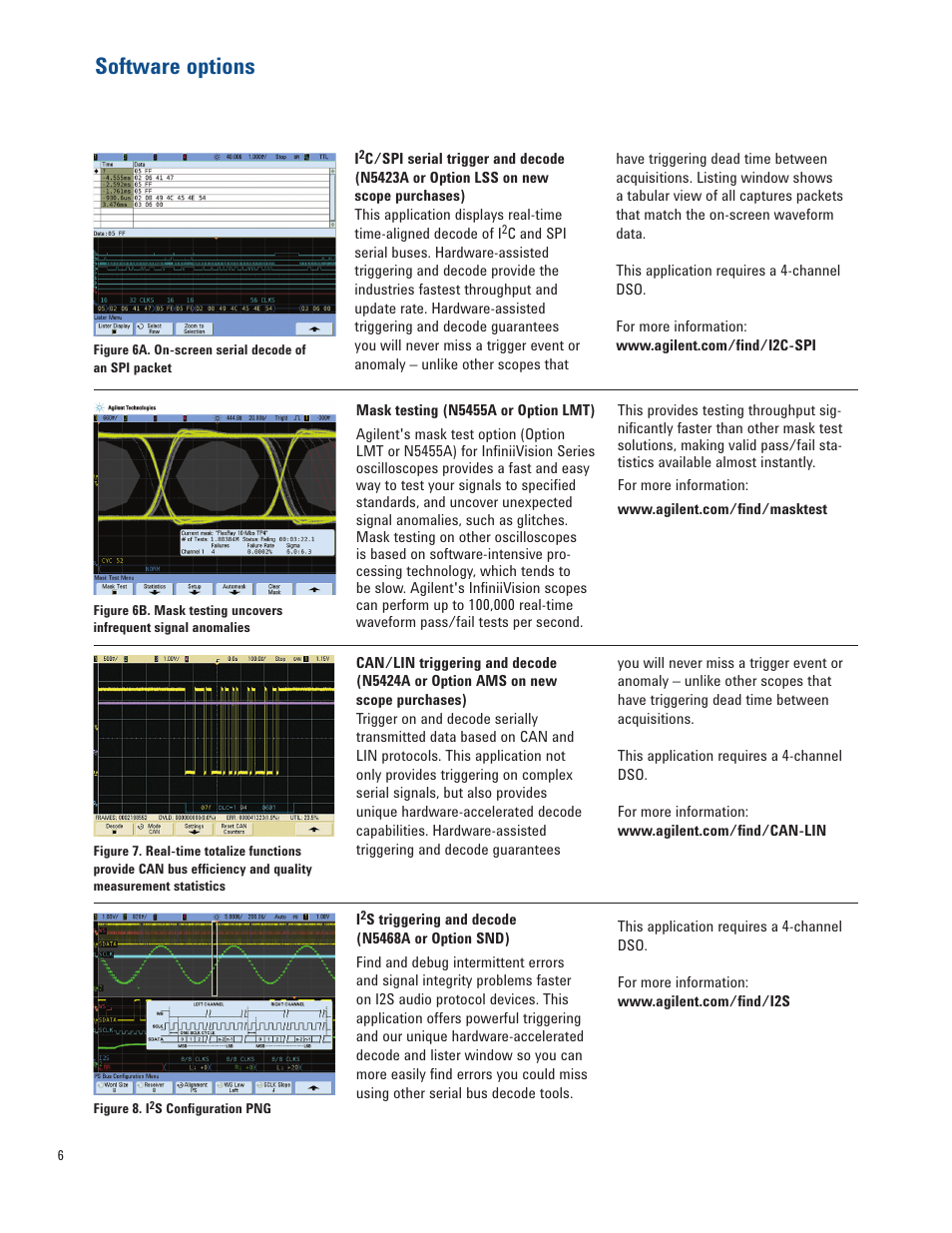 Software options | Atec Agilent-5000 Series User Manual | Page 6 / 23