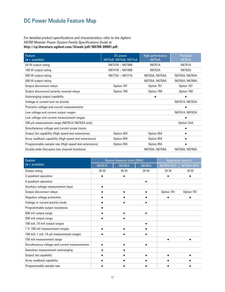 Dc power module feature map | Atec Agilent-N6700 Series User Manual | Page 11 / 19