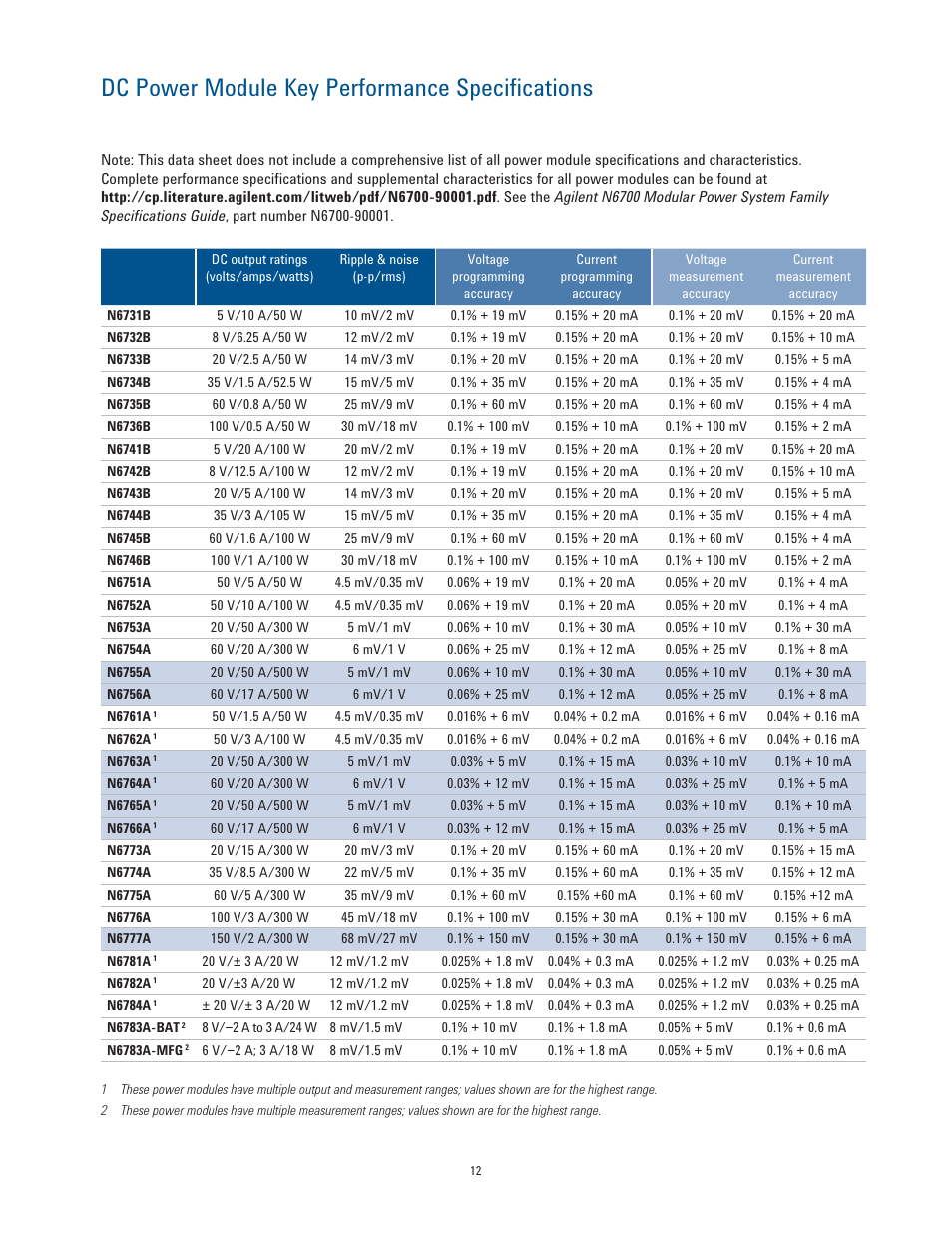 Dc power module key performance speciﬁ cations | Atec Agilent-N6700 Series User Manual | Page 12 / 19