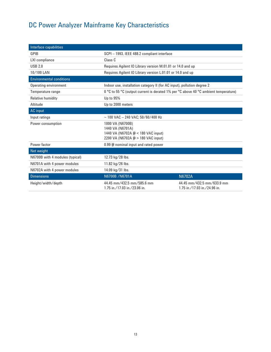 Dc power analyzer mainframe key characteristics | Atec Agilent-N6700 Series User Manual | Page 13 / 19