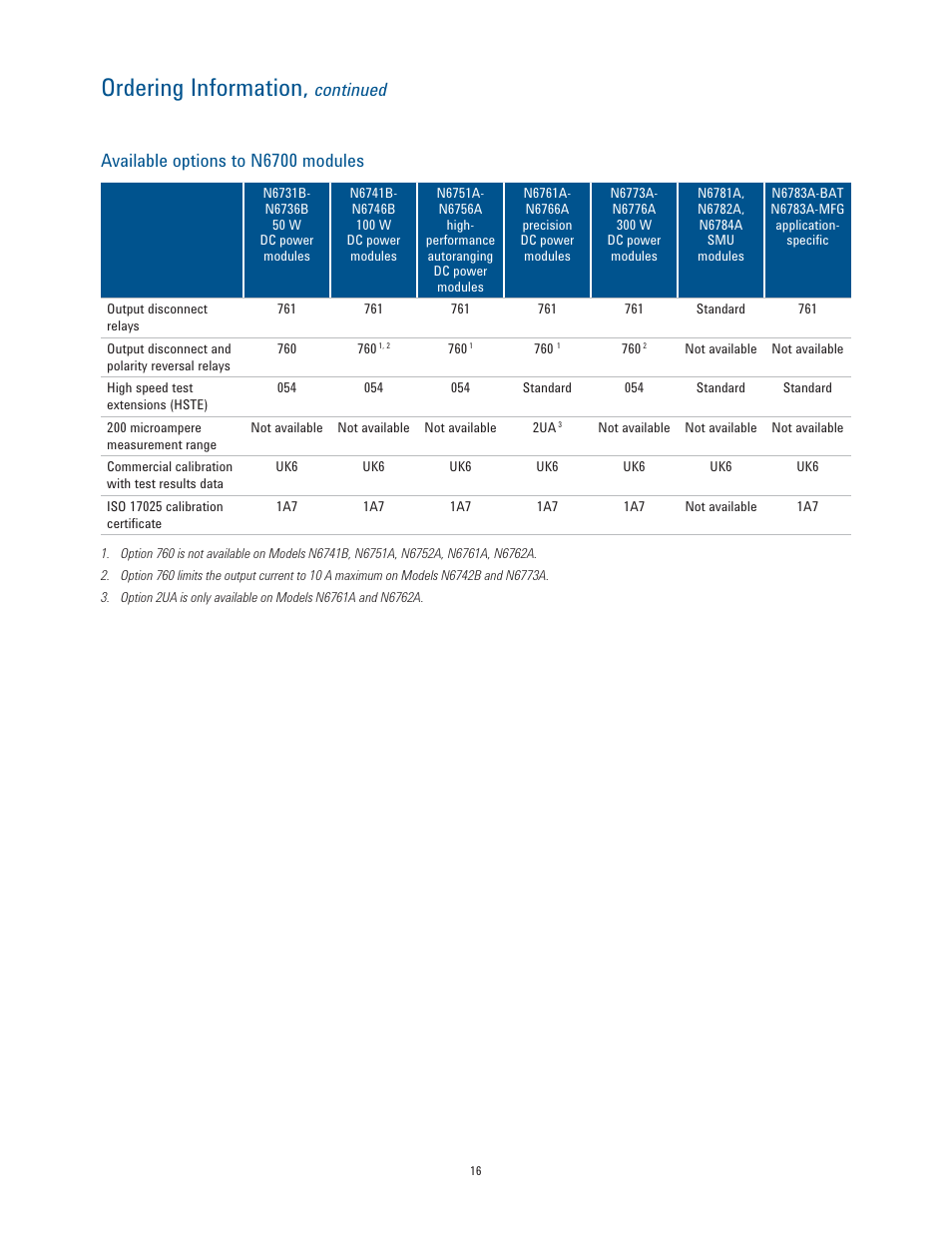 Ordering information, Continued available options to n6700 modules | Atec Agilent-N6700 Series User Manual | Page 16 / 19