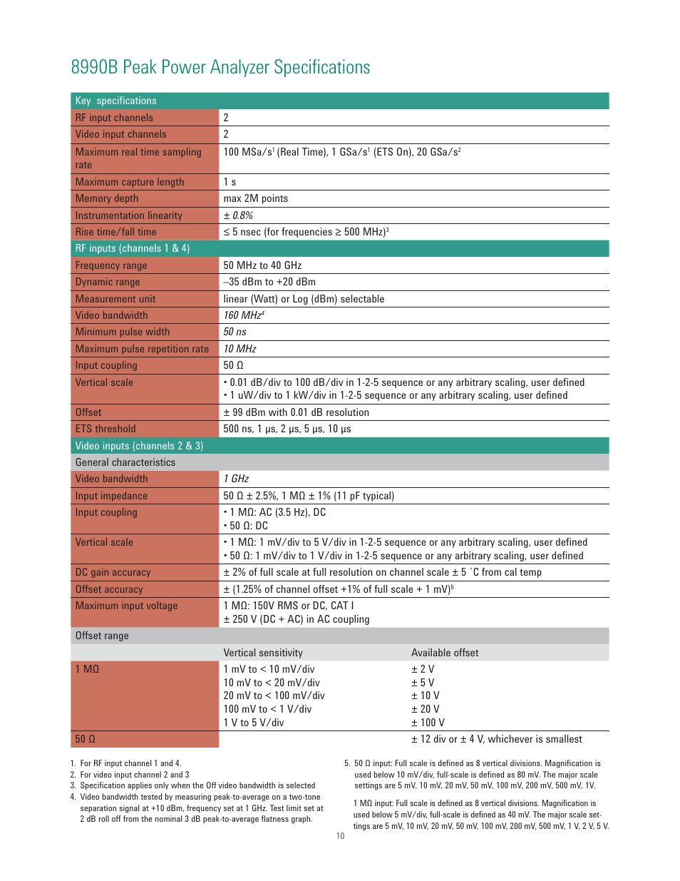 8990b peak power analyzer specifications | Atec Agilent-8990B User Manual | Page 10 / 19