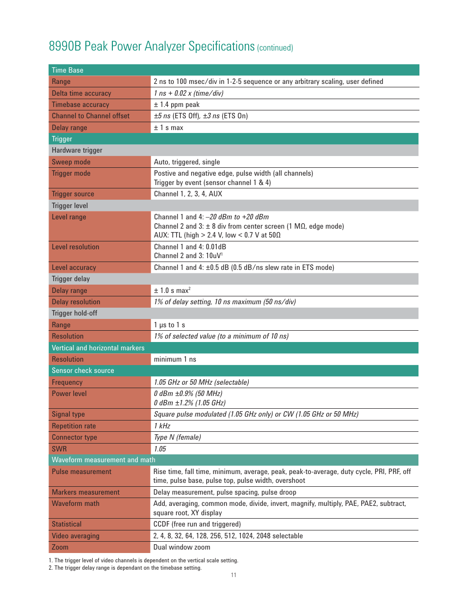 8990b peak power analyzer specifications | Atec Agilent-8990B User Manual | Page 11 / 19