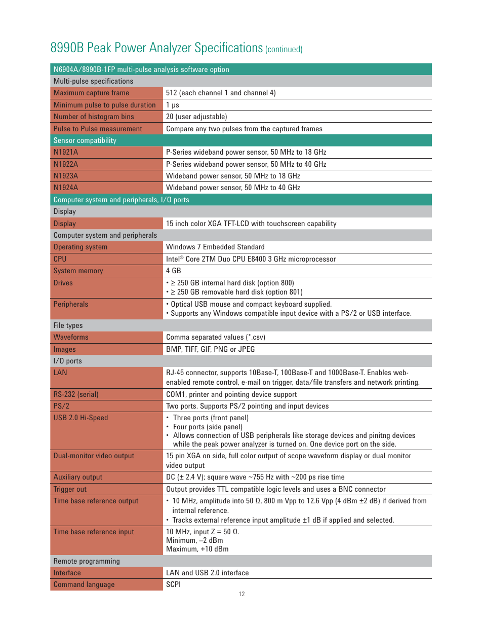 8990b peak power analyzer specifications | Atec Agilent-8990B User Manual | Page 12 / 19